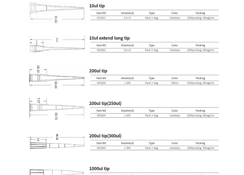 Pipette Tip Range